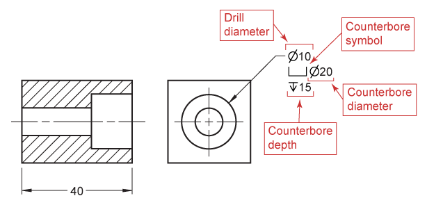 Counterbore