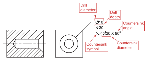 Countersink