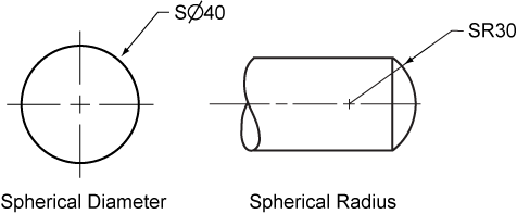 Sphere dimensions