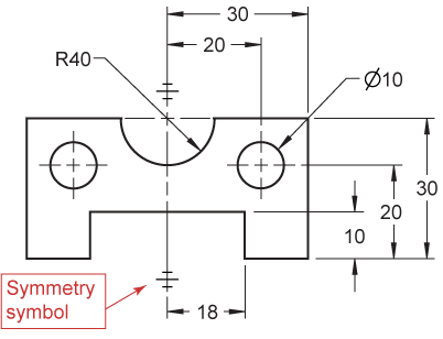 Symmetric part