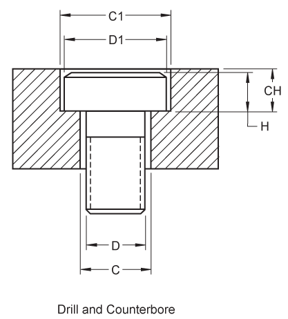 Counterbore clearance