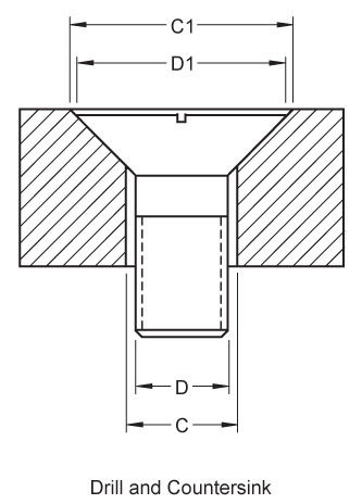 Countersink clearance