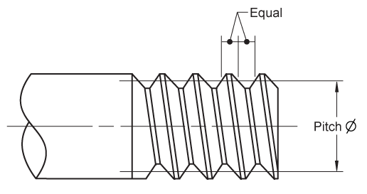 Pitch diameter