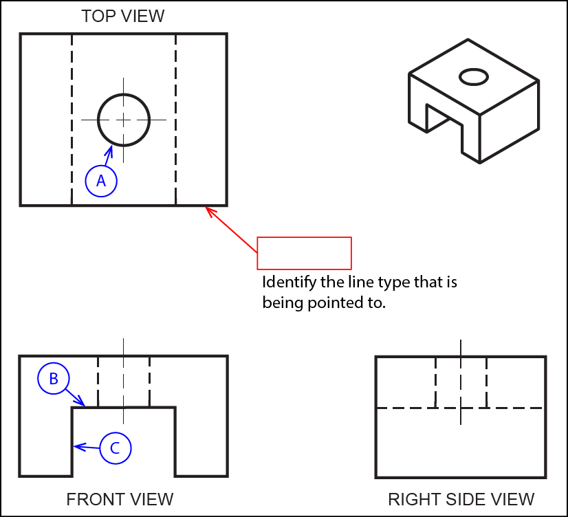 Line identification exercise