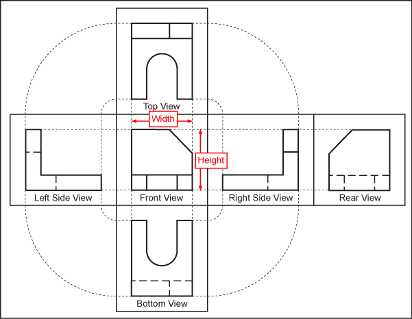 view alignment