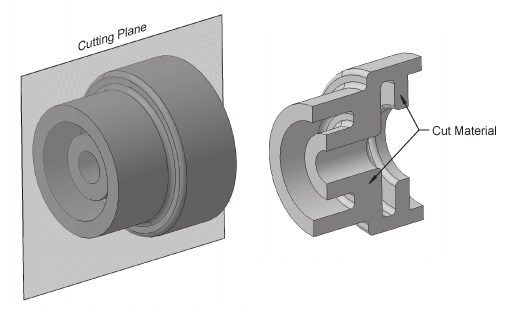 Cutting plane