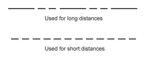 Cutting plane line type